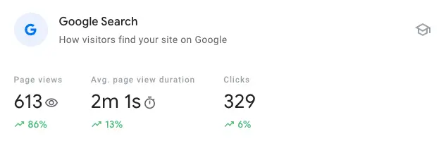 Website page views