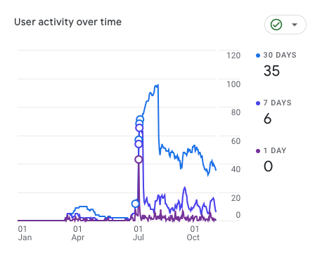 Website User Activity